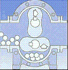 轉子泵的工作原理