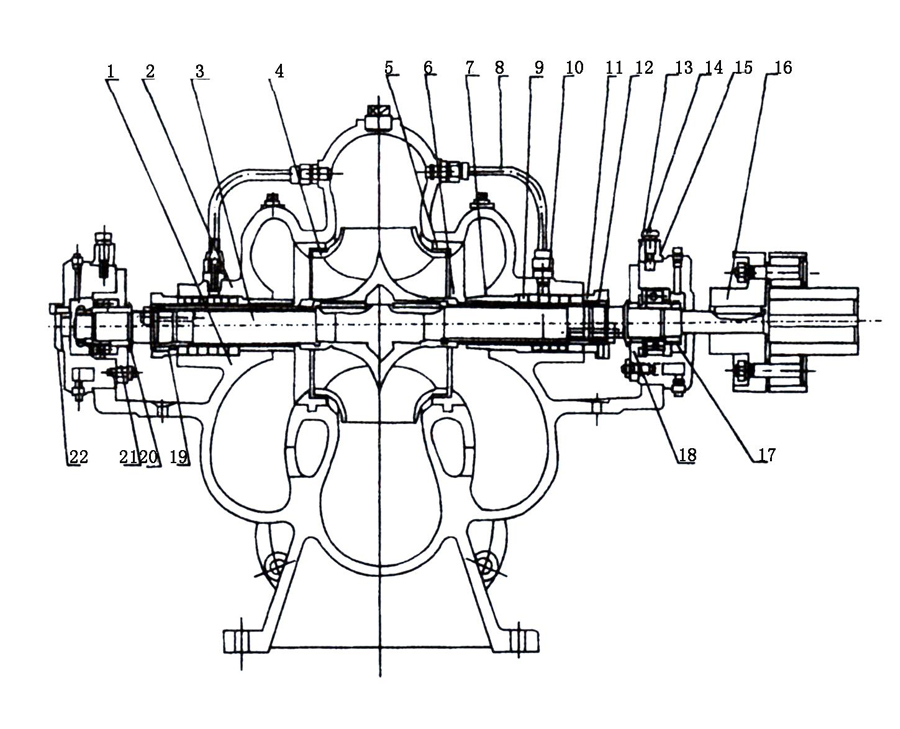 S、SH型單級雙吸泵